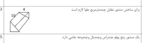 سوال یازده و دوازده رو توضیح بدید