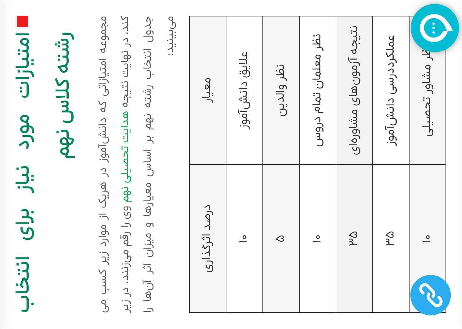 کسی میتونه اینو به من توضیح بده؟