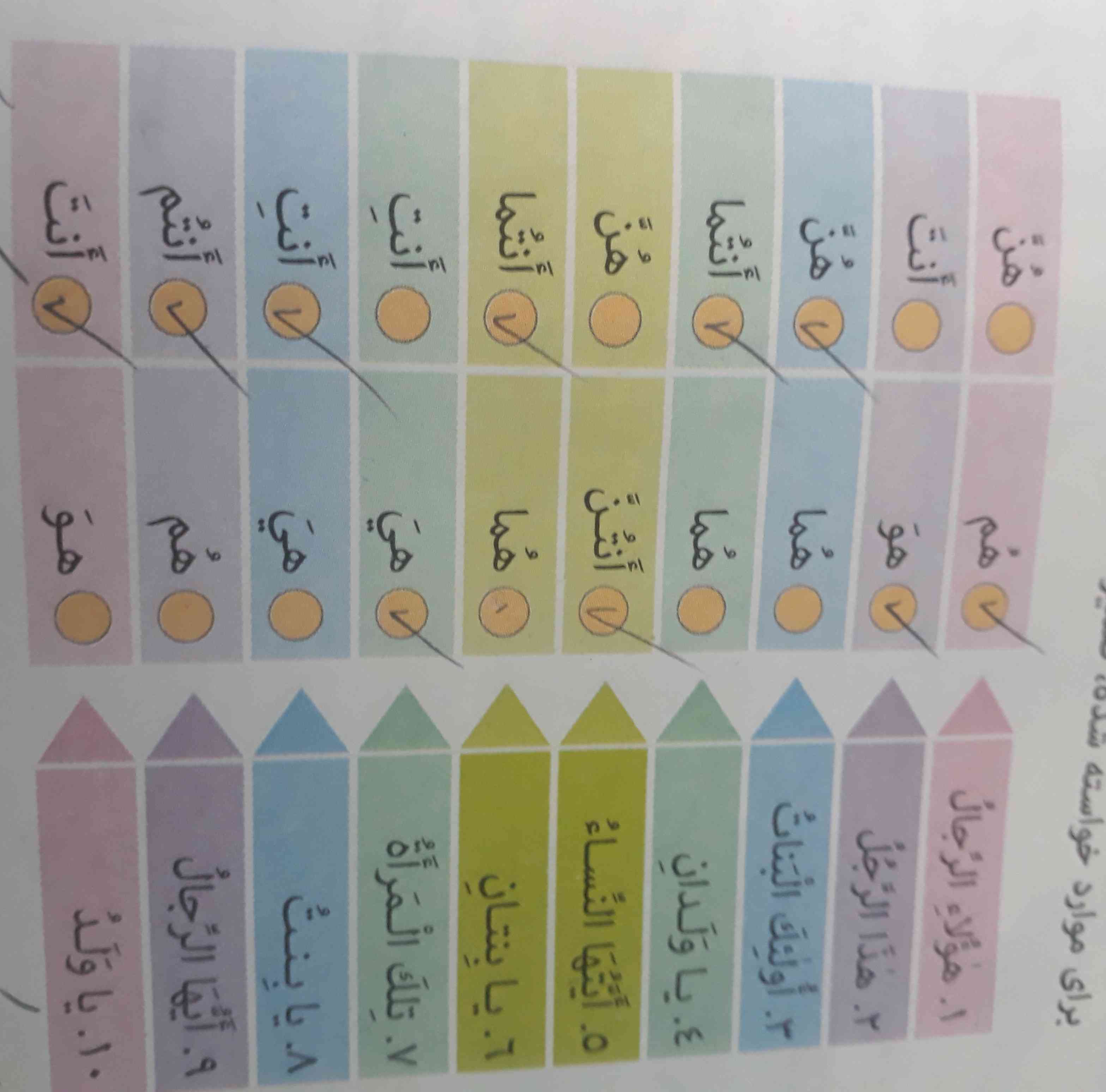 چرا جواب این  می شود