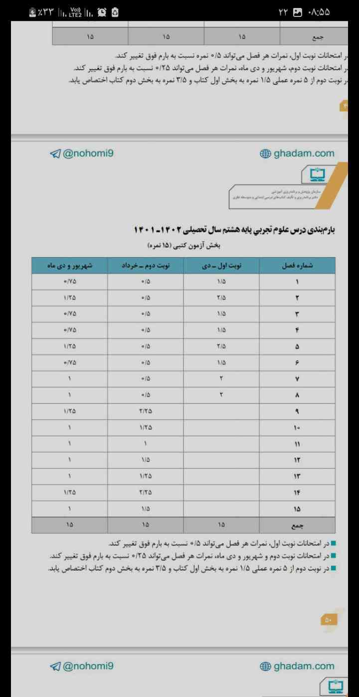 سلام بر روی ماهتون:)
نمونه سوال علوم از فصل ۱ تا ۱۵ برای ترم دوم .
اینم بارم بندی دروس علوم هست .🙁🎀