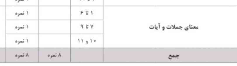 منظور از آیات چیاننن🫤