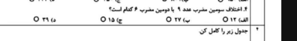 اختلاف سومین مضرب ۹ چیست
