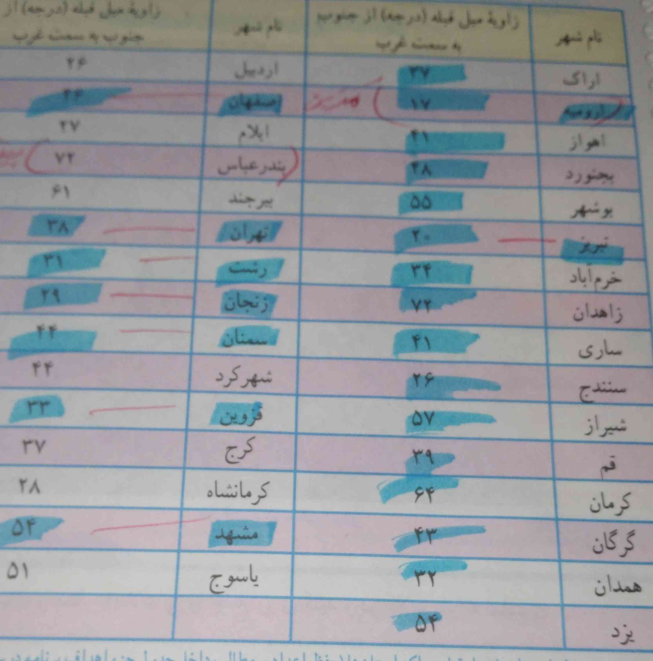 اینو بخونم؟ میاد؟