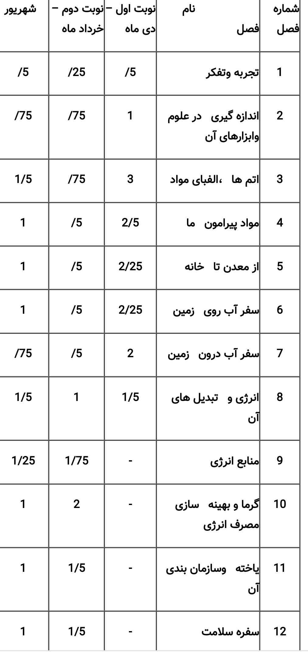بارم امتحانات علوم