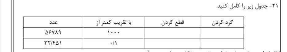 دوستان من اینو اصلا یاد نگرفتم اگه میشه کامل با توضیح حل کنید ممنونم