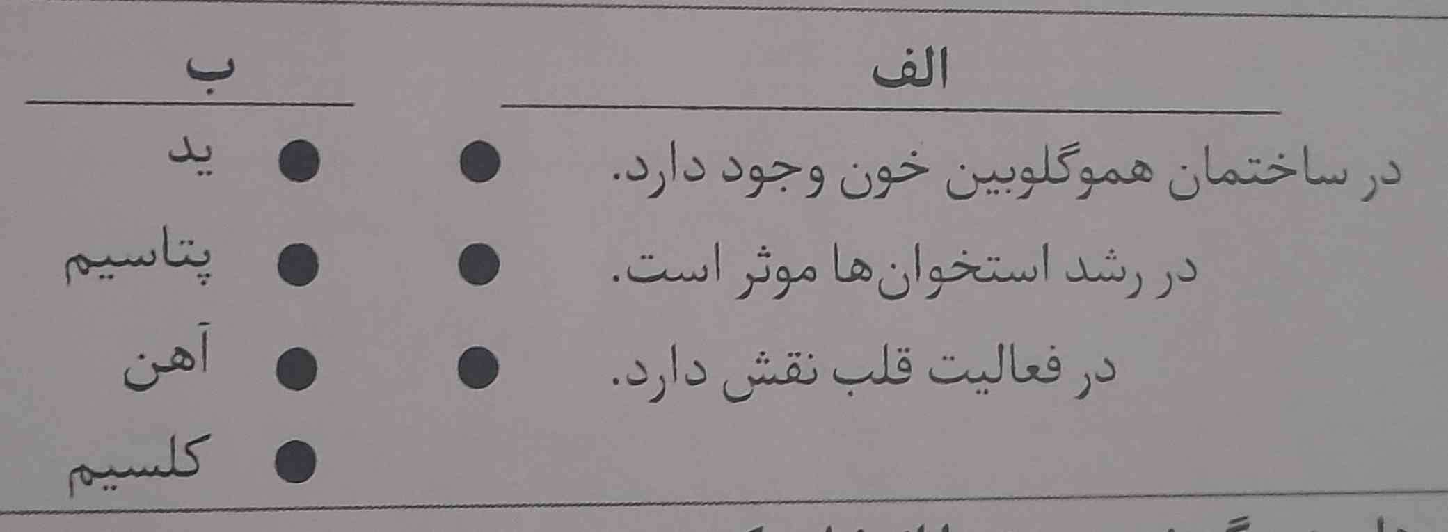میشه این سوال رو توضیح بدید