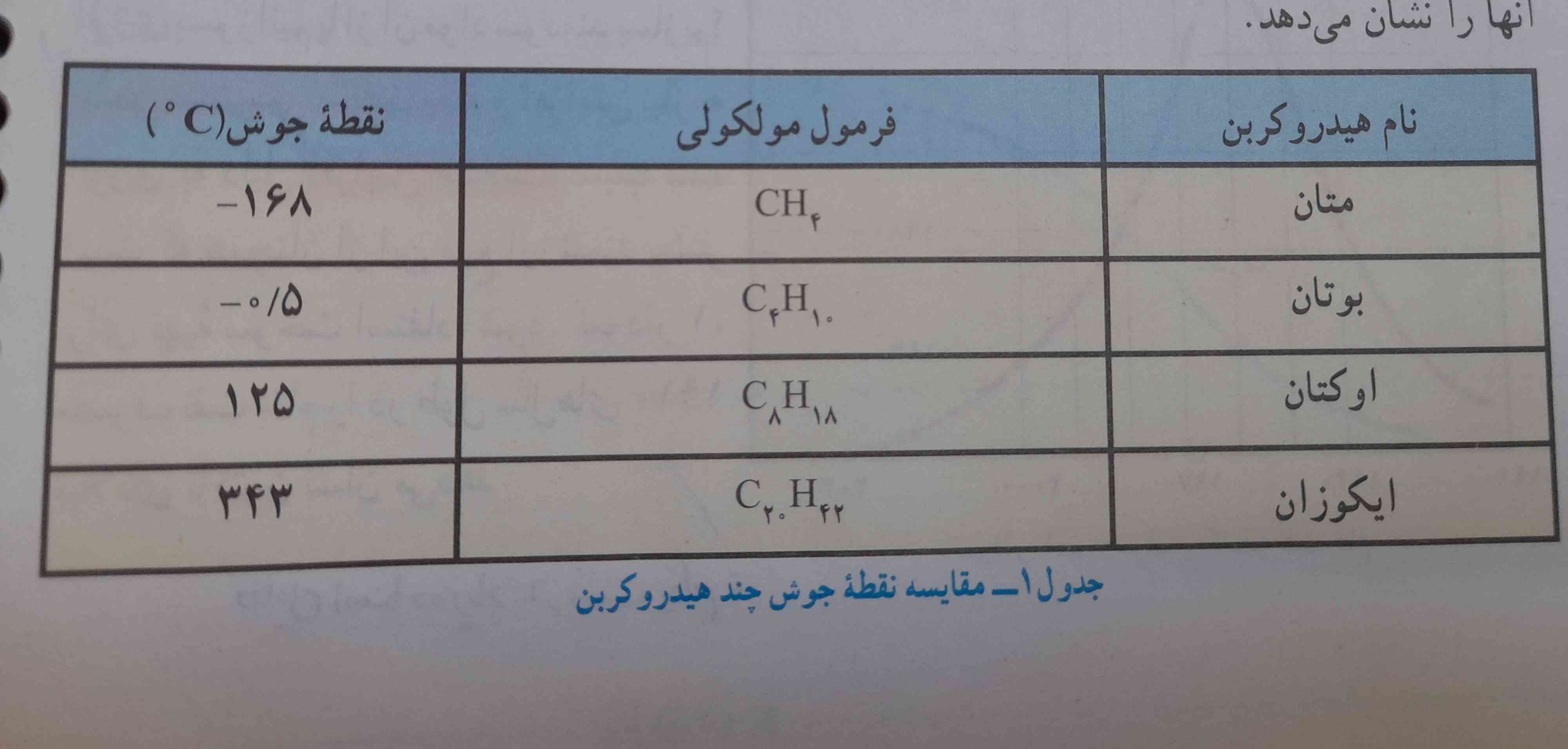 اینو چیکار کنم حفظ شم بخصوص نقطه جوش ها خیلی سخته