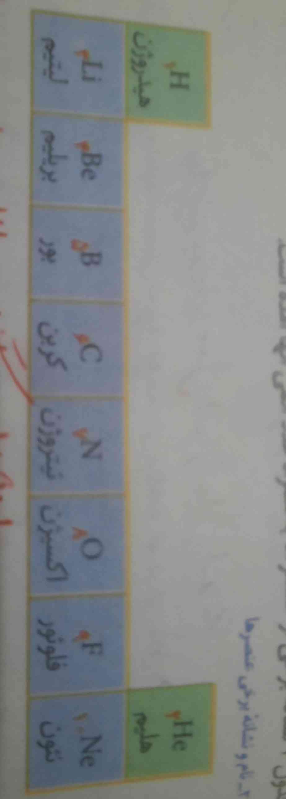 کامل این جدول کی داره