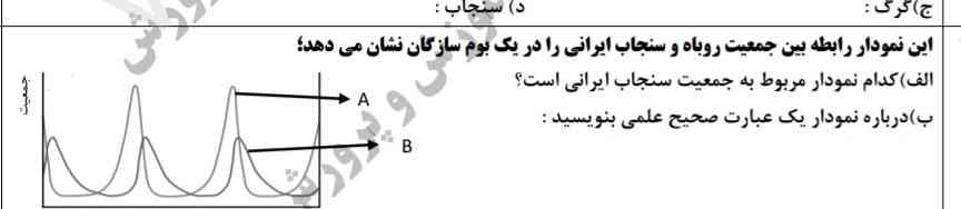 فقط جواب الف رو بدید (جوابش یه کلمه هست) ؟