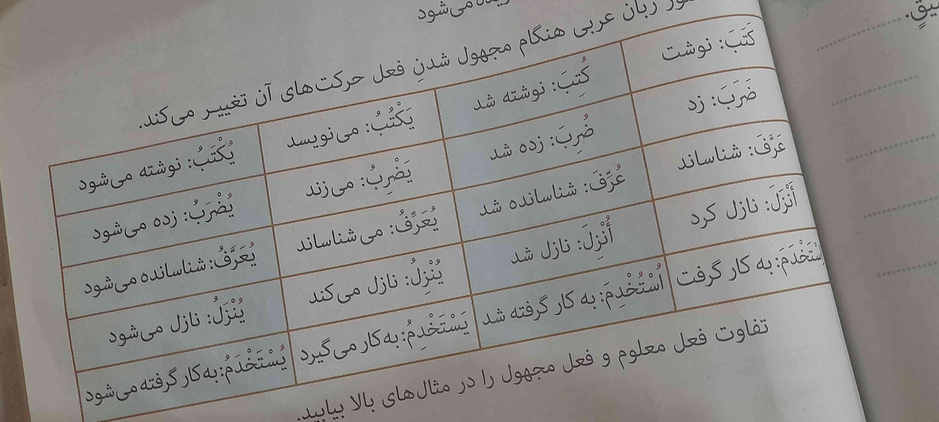 بچه ها این جدول رو باید حفظ کنیمم؟ 💔
