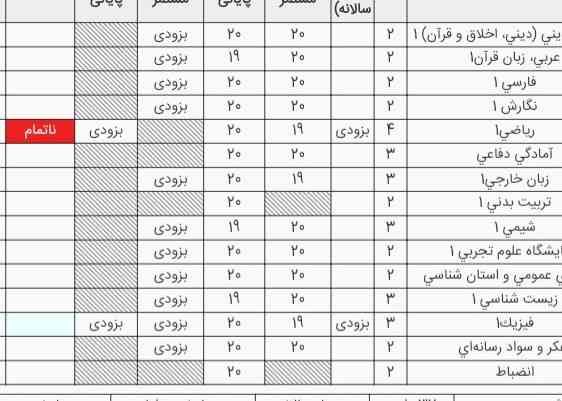 بچه ها کسی میدونه چرا اینجوریه اونجا زده ناتمام بعد اون یکی درس آبیه ! از کجا بفهمم نمره چند دادن ؟