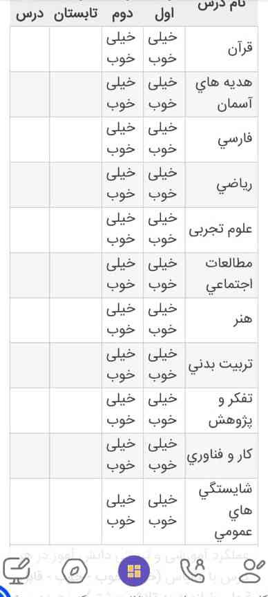 کارنامه ها صادر شده منم کارناممو دیدم
وارد سایت مای مدیو
بخش کارنامه
سال تحصیلی
کد امنیتی
و تاماممممپ کارنامه ها میادددد