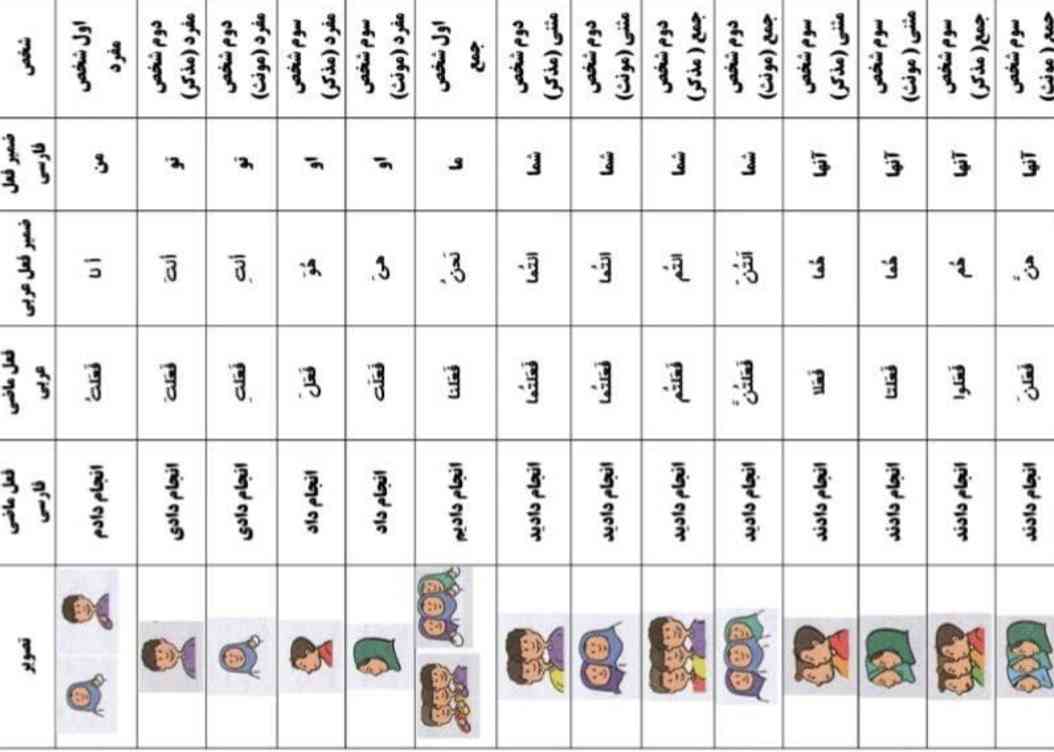 بفرما 
فصل ها به عربی
عدد ها به عربی
رنگ ها به عربی
کلمات پرسشی 
شخص