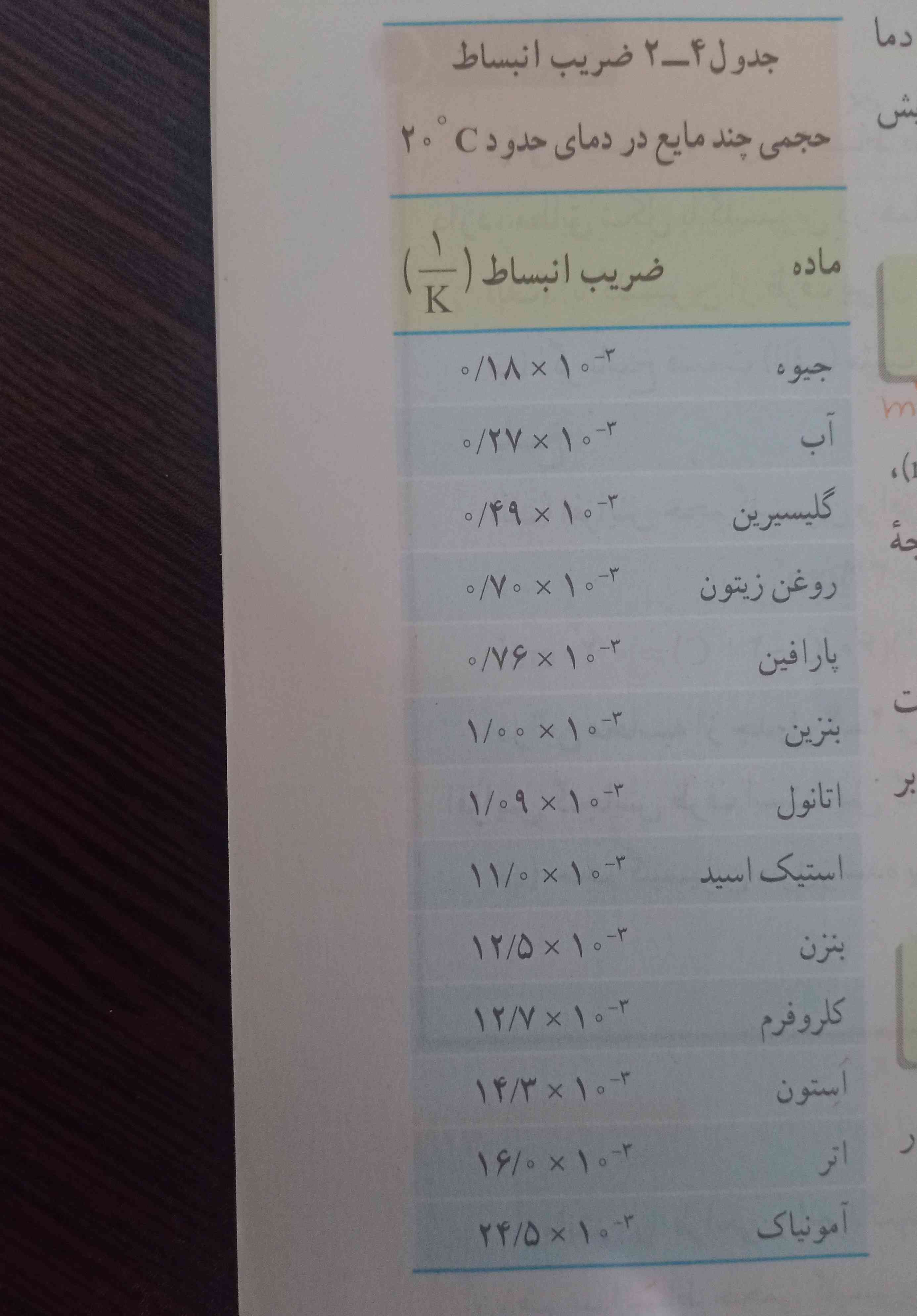 این جدول میشه بتا یا آلفا ؟