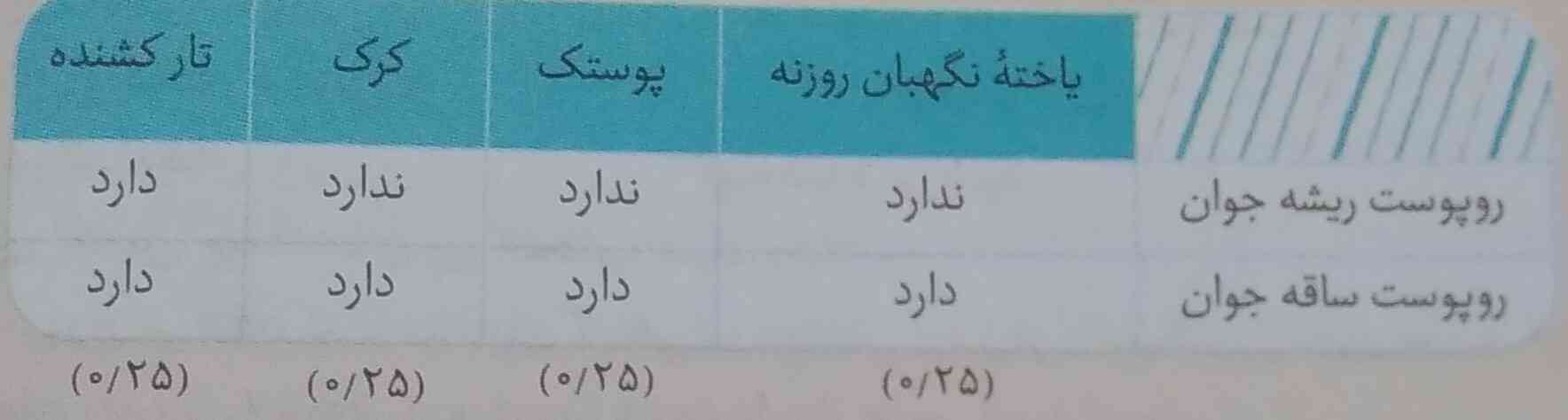 یکی اینو توضیح بده؟؟؟؟؟؟ چرا نمیفهمم