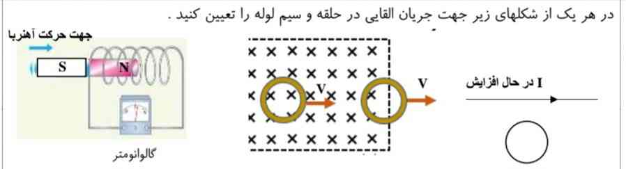 در هر یک از شکلهای زیر جهت جریان القایی در حلقه و سیم لوله را تعیین کنید .