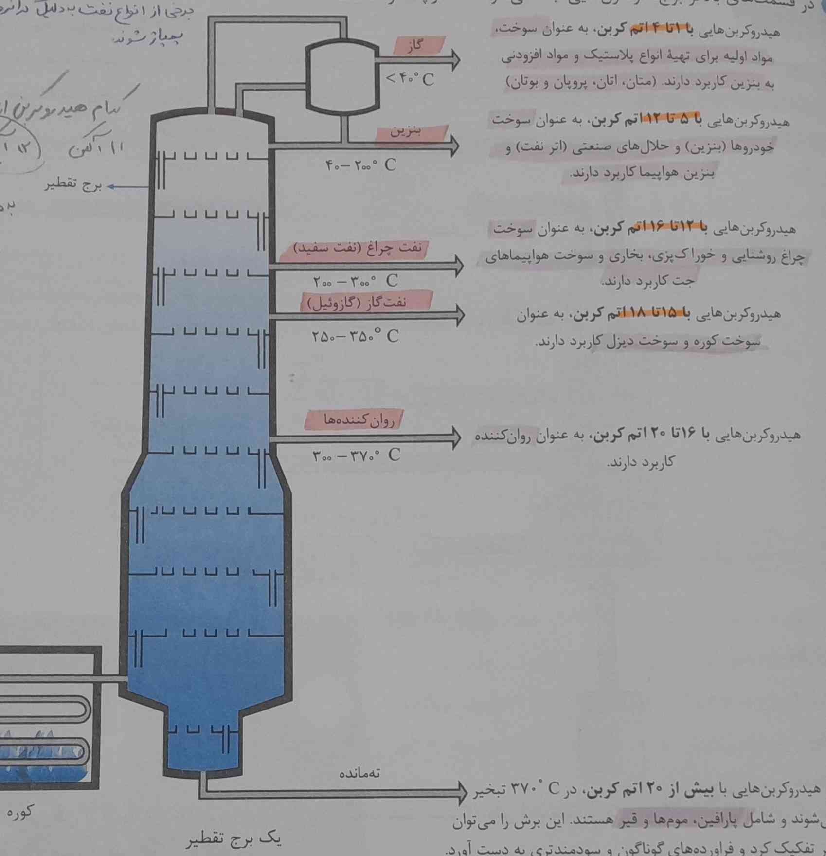 سوخت قطار از کدام برش برج تقطیر به دست می آید؟