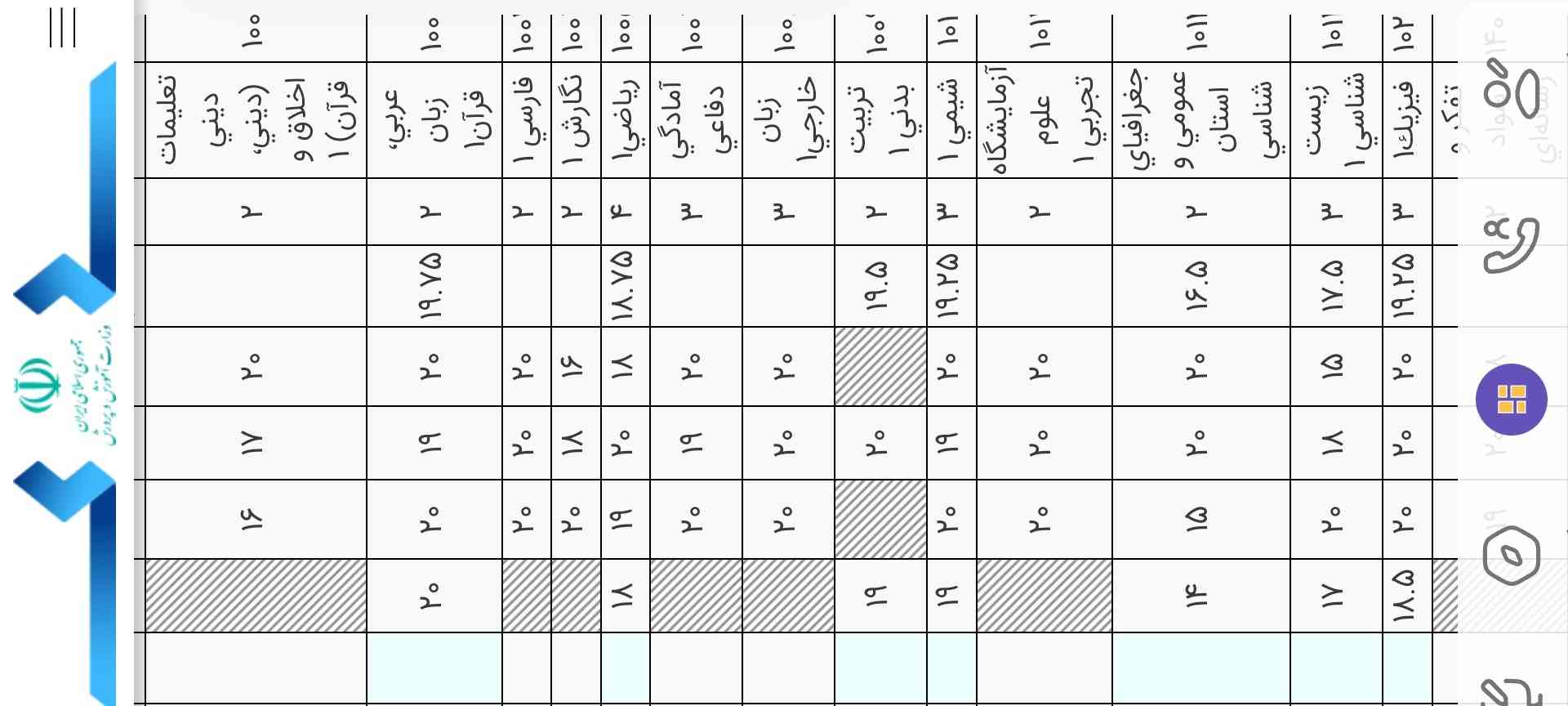 با این نمرات امیدی هست به نهایی یازدهم خدایی از اول سال برای دهم خونده بودم 