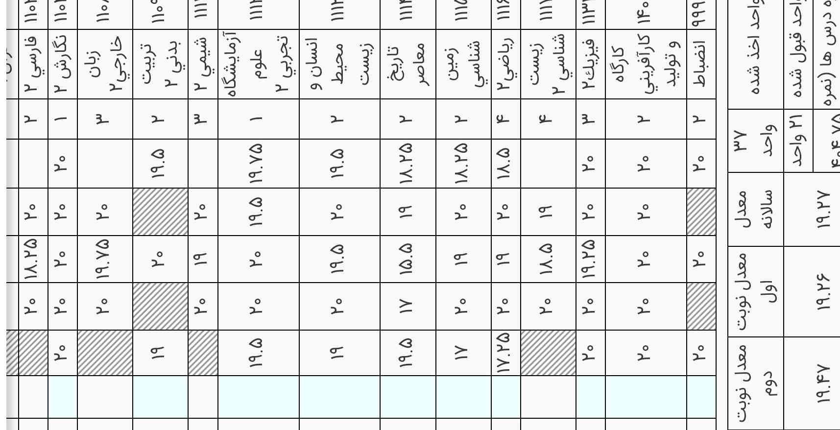 اینا نمرات داخلین 
هنوز نهاییارو ندیدم به نظرتون چطوره؟🥲
