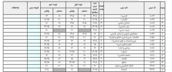   دوستان همگی نظر بدید 
 و
آیا این نمرات خوبن برا دهم انسانی  معرکه هم میدم؟؟؟؟