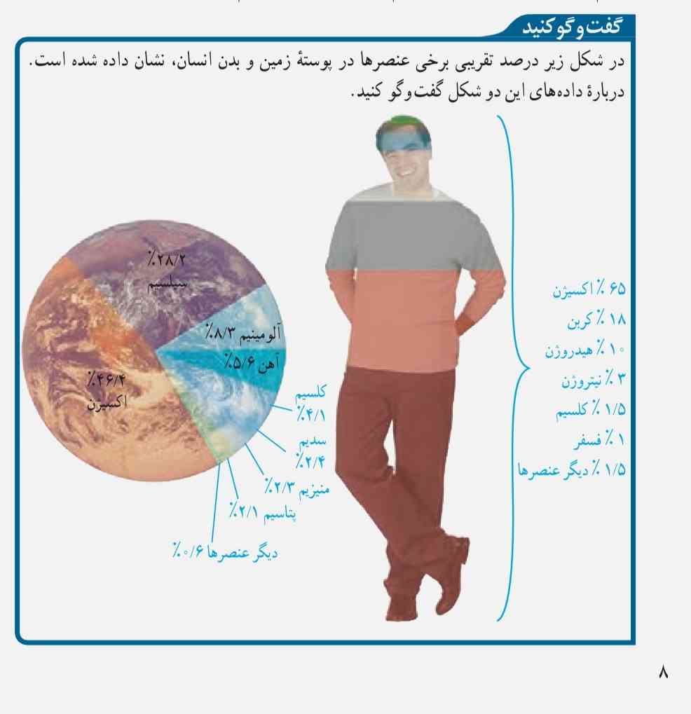 سلام خوبین 🫀😀
بچه های نهم بگین آیا این توی امتحان ترم اول یا دوم اومده بود؟یا جز سوالات هست؟
تاج میدم 