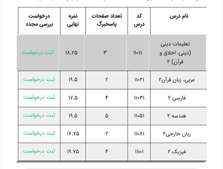 میشه بگید نمرات چطوره ؟ 
آیا نیاز ب ترمیم هست؟