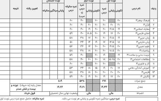 بچه ها بنظرتون  تجربی ب  میارم؟؟؟؟