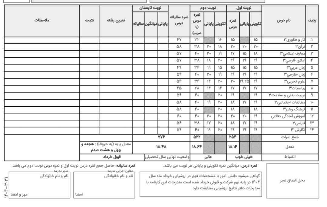 بچه ها این کارنامه م هست خوبه بنظرتون ؟
با این چه رشته ای میتونم برم؟