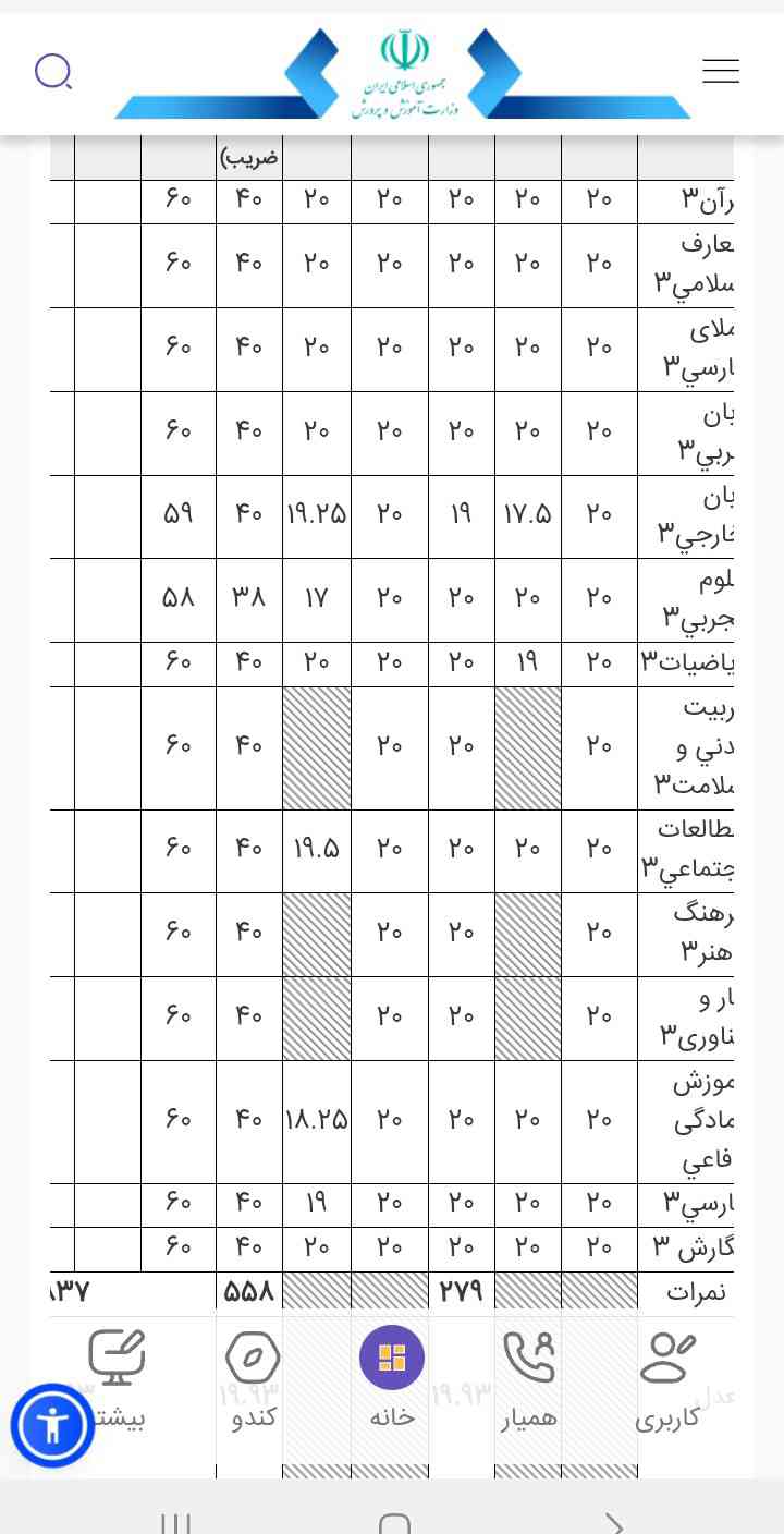 هفتم هشتم نمرم ۲۰ هستن و این نمره نهمم ۱۹.۹۳ هست یعنی قبول اونایی که جوابم دادن تاج میدم۰🙏🏻🌷؟