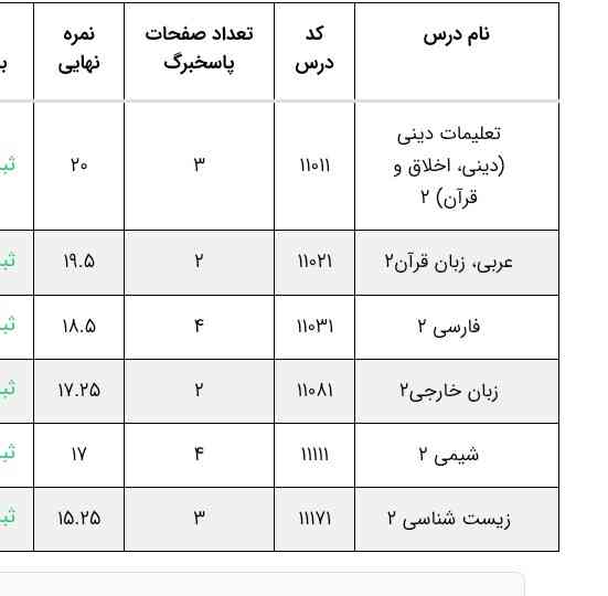 زیست رو میخوام اعتراض بزنم 
نمرات بنظرتون خوبه کدوم درس نیاز به اعتراض داره 