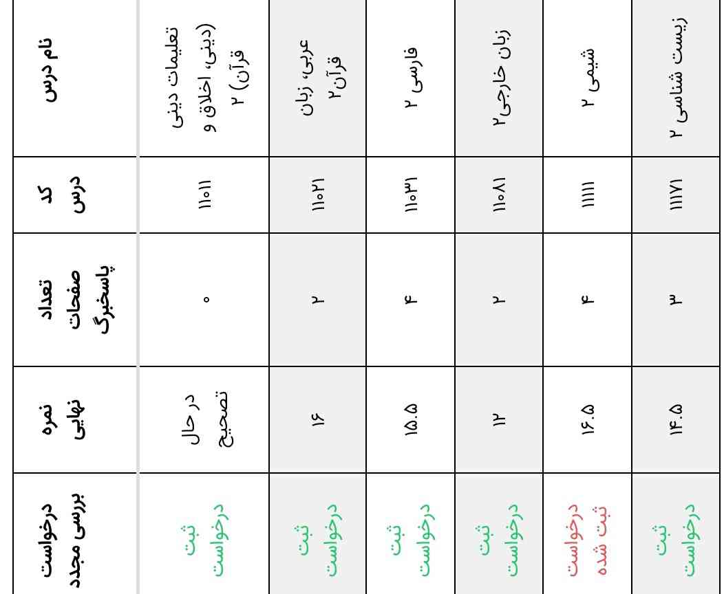 خوبه به نظرتون؟ 😭اخهدچند نفری گذاشته بودن همه بیست شده بودن 
دیگه امیدمو از دست دادم😭