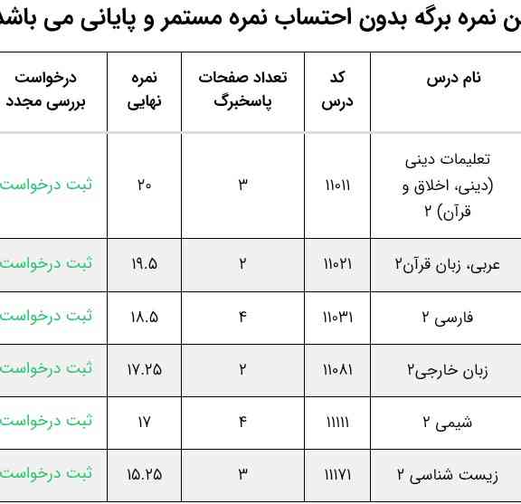 بچه ها خوبه تراز خوبی میده؟ 
انکیزمو از دست دادم انگار امیدی هست به این کارنامه؟ 
