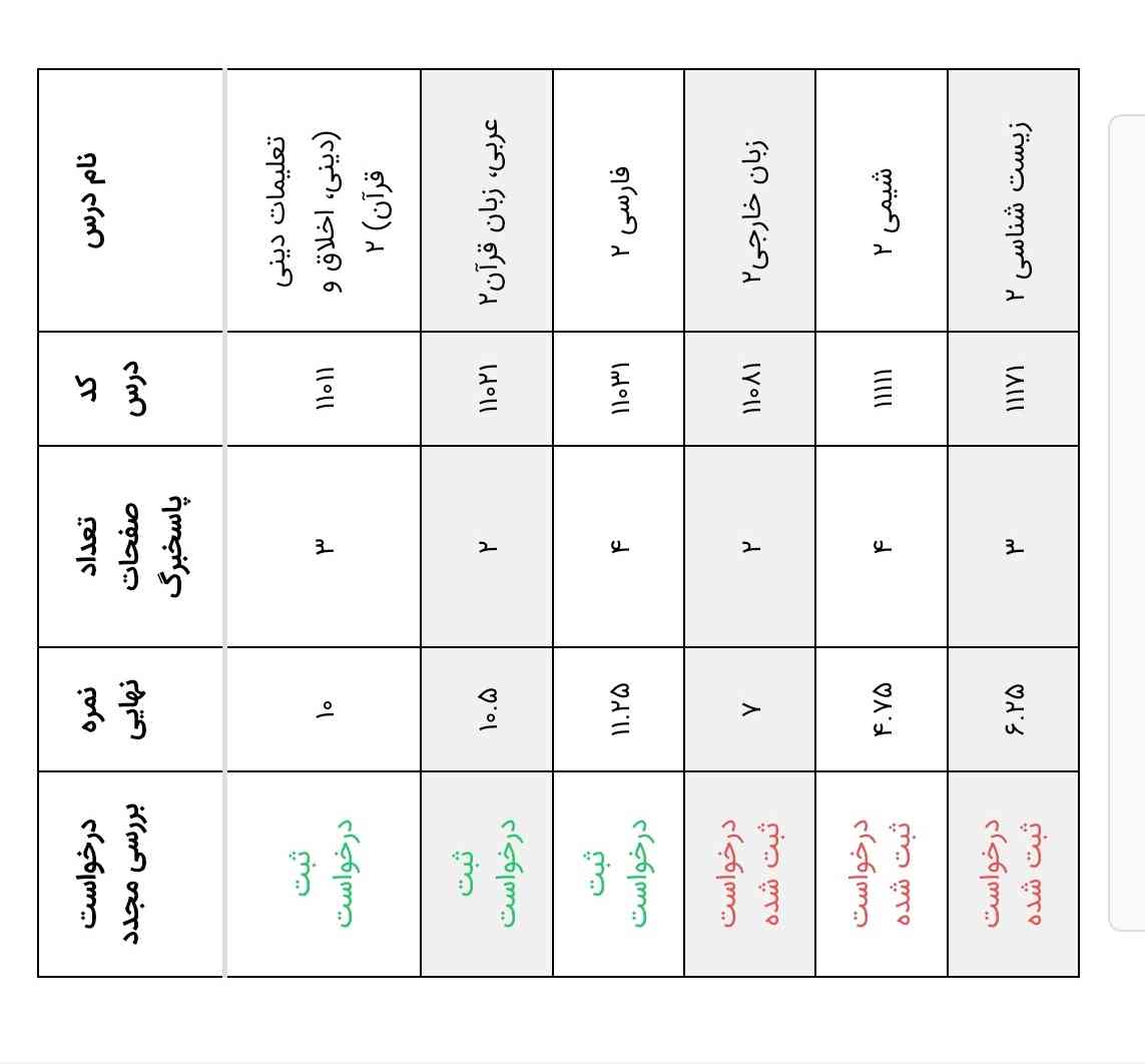 من با این کارنامه چ کنم
