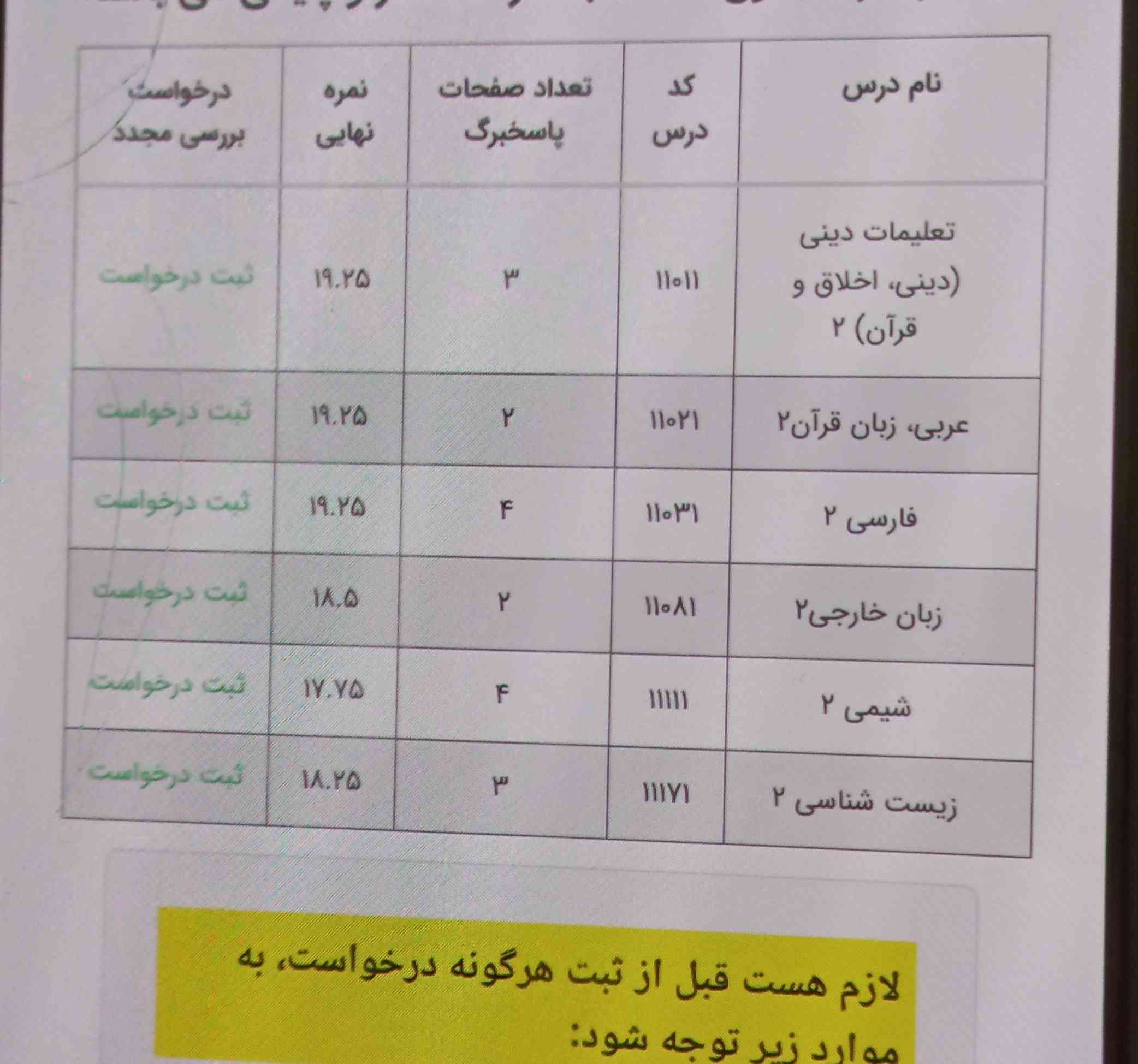 کارنامه مو دیدم حالم بد شد
واقعا انتظارم از زیستو زبانو شیمی این نبوددد 
مخصوصا شیمی که میگفتم حتی زیر۱۹ هم نمیشم😭😭😭😭😭😭😭😭😭😭اعتراض بدم بنظرتون؟ عربیم فک میکردم ۱۹.۷۵ میشم اعتراض بدم؟😭
