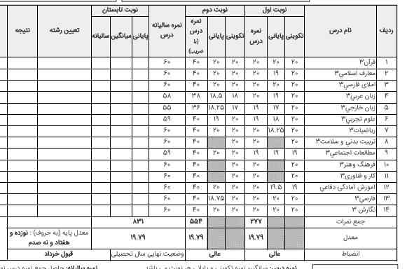 بچه ها تجربی رو با (الف)میارم یا (ب)؟؟؟