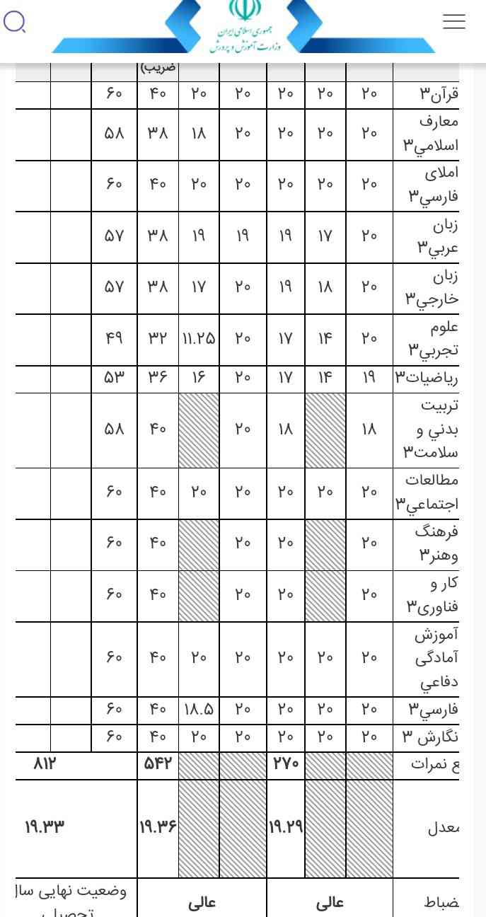 سلام بچه‌ها خوبید؟
کارنامه مو زدم مای مدیو برام آورد خیلی حالم بده استرس گرفتم دستام میلرزه.احساس می‌کنم کم آوردم بنظرتون معدلم چطوره؟ انسانی الف میارم؟؟ از همه بد علومو بد دادم😞😞😞