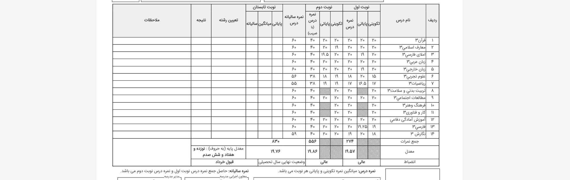  الف انسانی؟