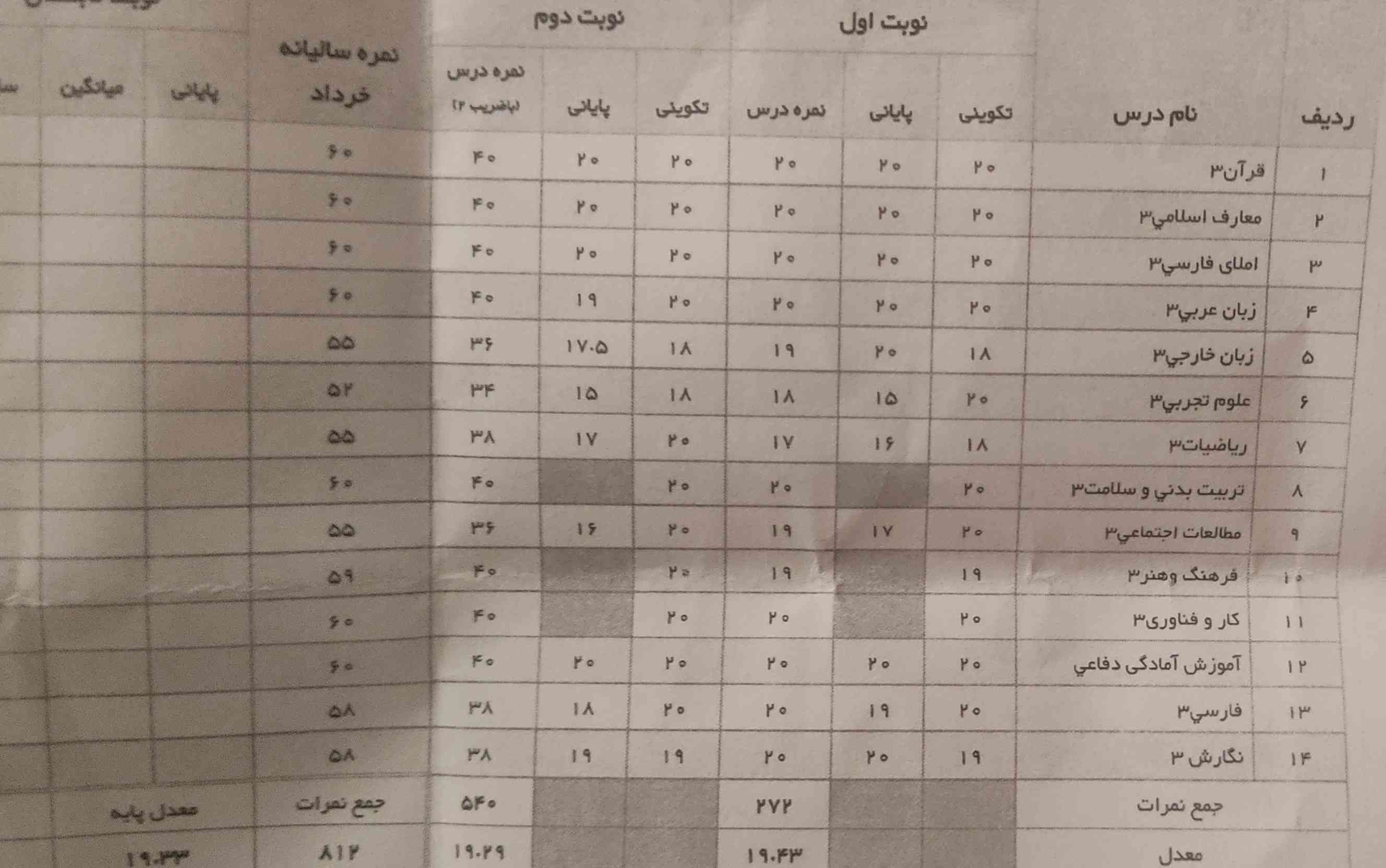 سلام 🤍✨
بچه ها ی سوال داشتم و اینکه هم جواب سوالمو میخوام هم انگیزه های خوب شمارو... 
بچه ها من نمرات علوم و ریاضی سال های هفتم و هشتمم همه 19و 20 بوده اما امسال به دلیل شرایطی که برام پیش اومده بود این نمرات رو گرفتم میخواستم بدونم ببینم آیا میتونم برم تجربی یا ن؟؟؟ 
خیلییی استرس دارم😭🖤