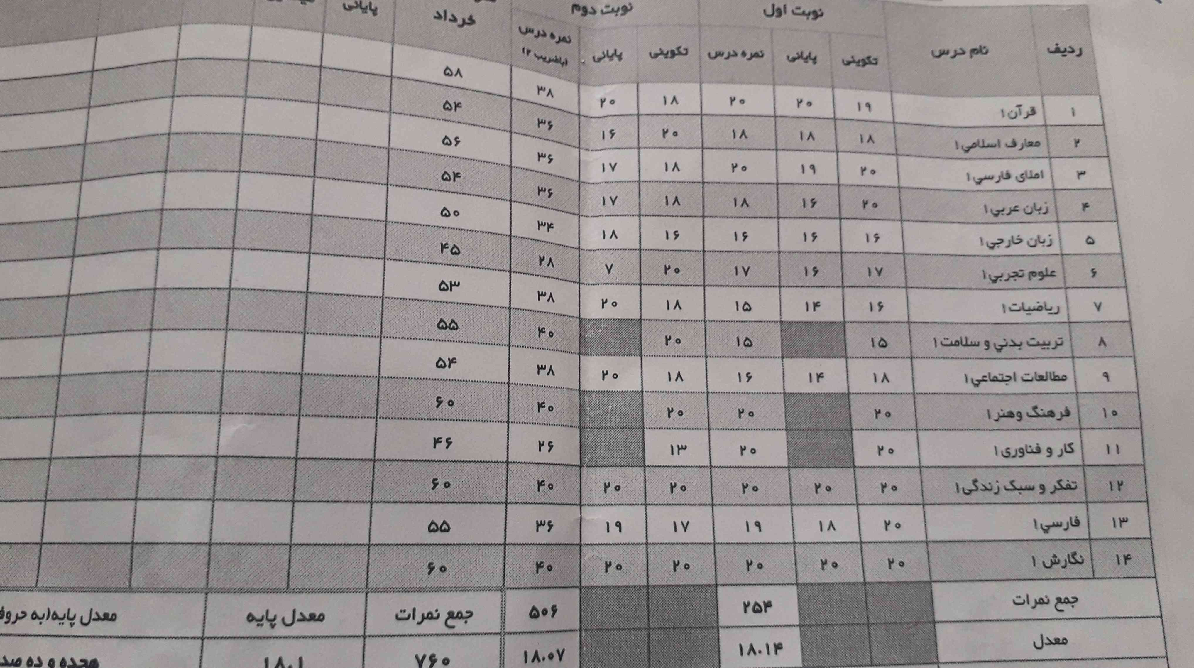 هعب🗿🚬
میدونم امتحانم خوب دادم اصن کسی نمیتونس اینقد خوب بدع😂🚬