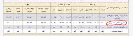 نمره اون قسمتی که علامت زدم مال چیه و چطور به دست میاد؟
