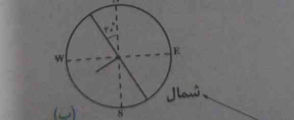 سلام بچه ها میشه لطفا یکی این را واضح توضیح بده