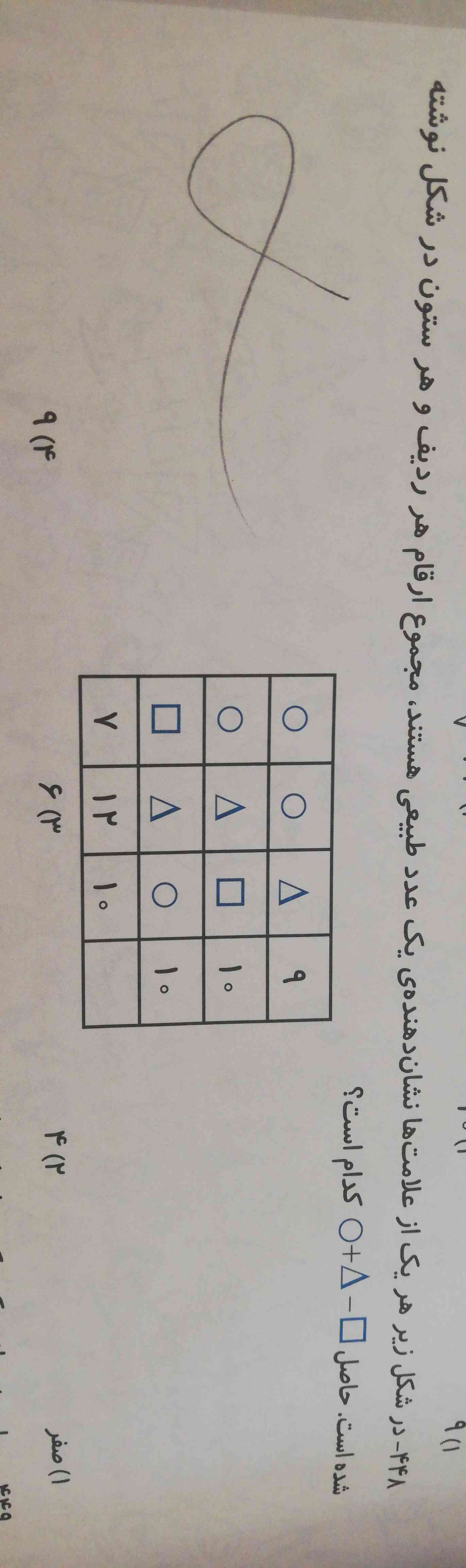 بچه ها برام لطفا جزوه فصل هفت ریاضی بفرستید اگر فالوم کنید و امتیاز بدید و معرکه بدید منم میدم 