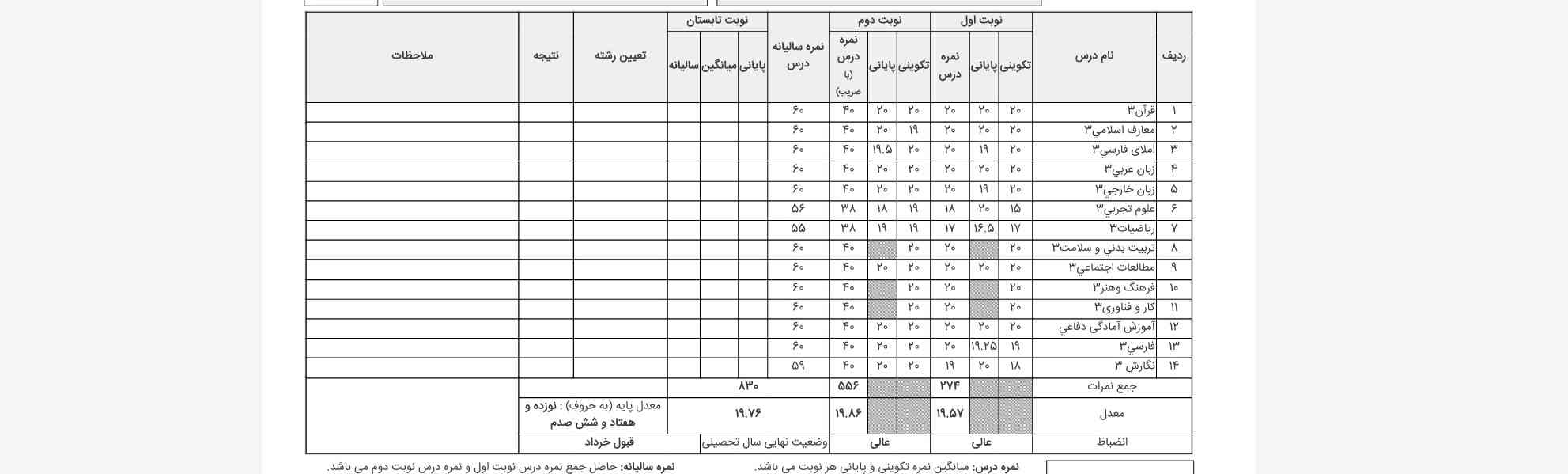 سلام  بچه ها 
سوال اوا اینکه انسانی الف میارم؟


سوال دوم اینکه برای شاهد  ببینید من تقریبا 20تا مدرک هنری و ورزشی در سطح استان و کشور دارم

قبول میکنن من رو شاهد؟

