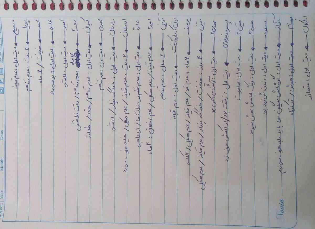 🔴این لیست مال یه دختره که علت کات با دوست پسراشو نوشته.
یه خداقوت باید بگم
