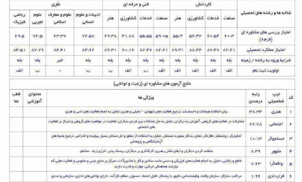 دوستان میتونید بفهمید که چرا انسانی رو ب آورده؟