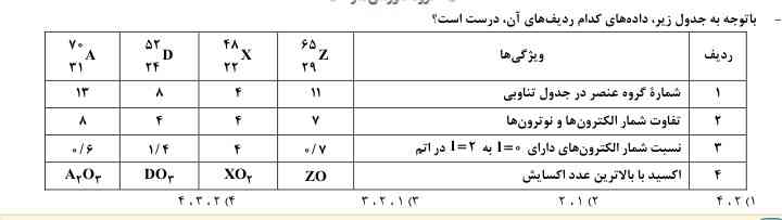 میشه یکی بگه ردیف آخر برای فرمول شیمیایی که نوشته این فرمول های شیمیایی چطوری به این شکل نوشته شدن ؟