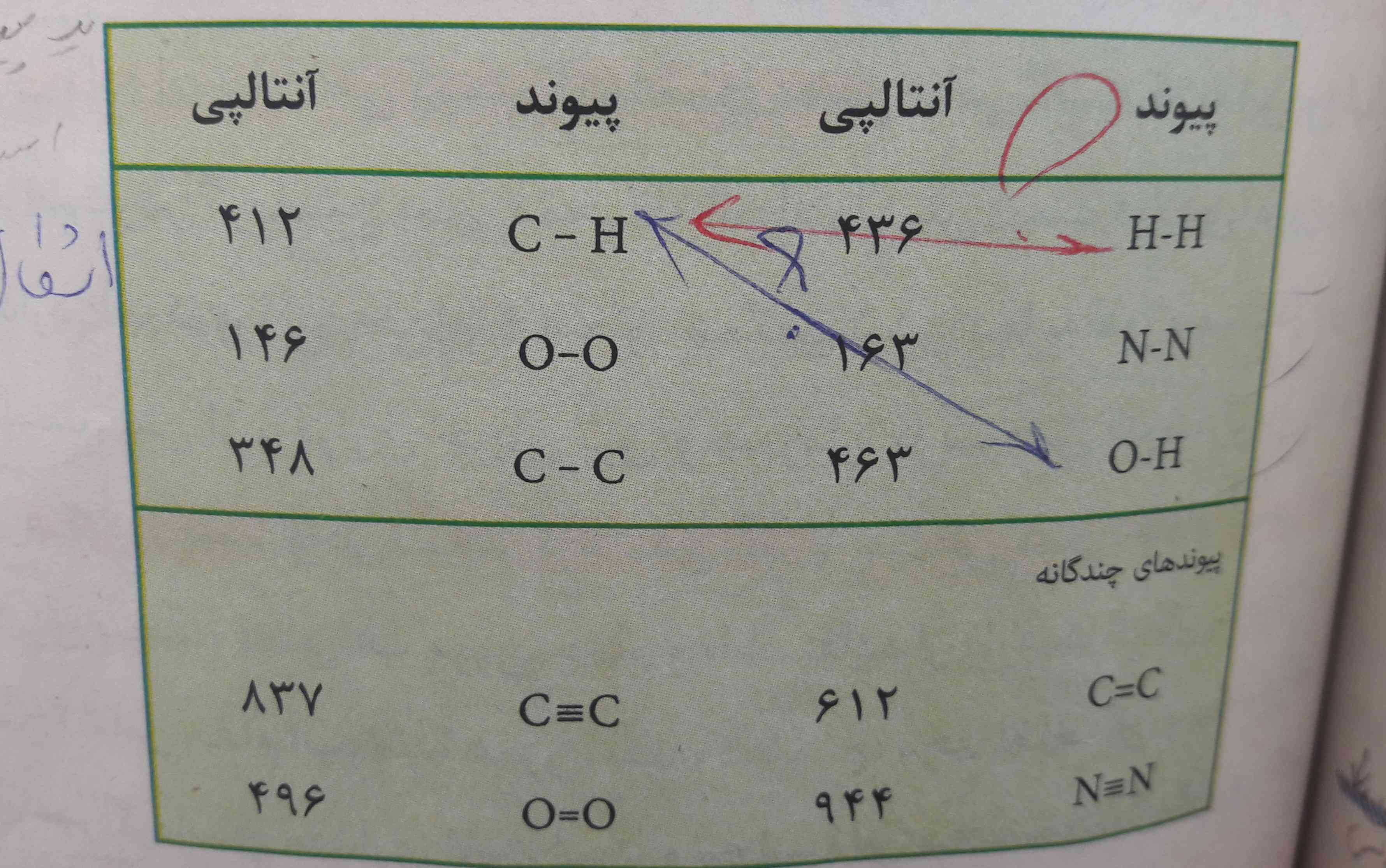 اقا پیوند های هاش هاش 
هاش اُ
سی هاش
چجوری اینا رو از نظر انتالپی پیوند مقایسه میکنیم؟؟؟