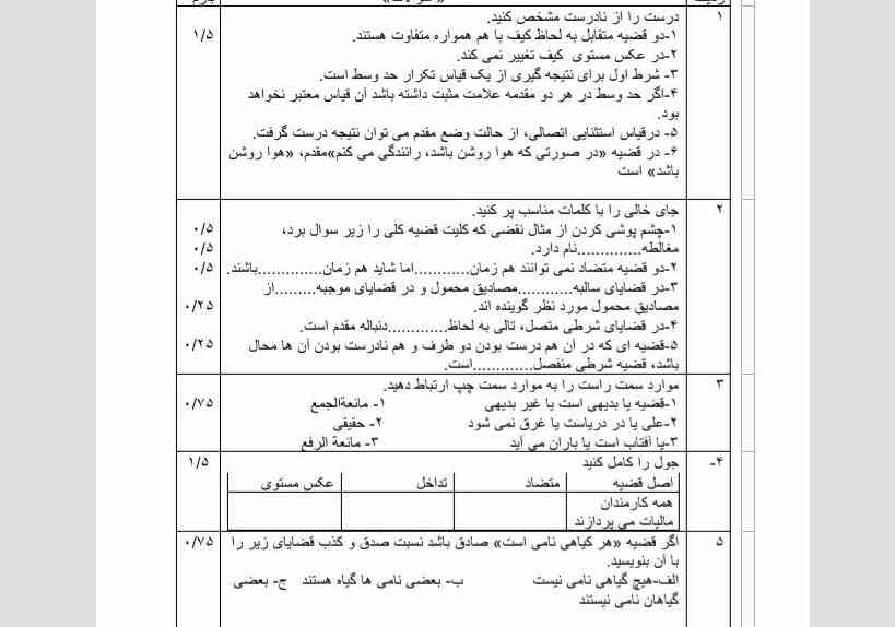 بچه ها هرکی میدونه جواب بده تورو خدا