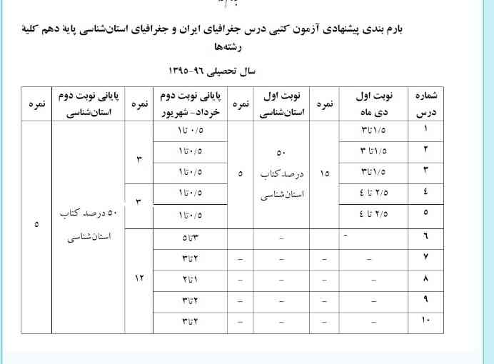 ببخشید@همه@میگین@دو@بسته@یا@از@1تا@4@یا@5و6

ولی@این@اینطوری@نیست@من@الان@چیکار@کنم؟؟@