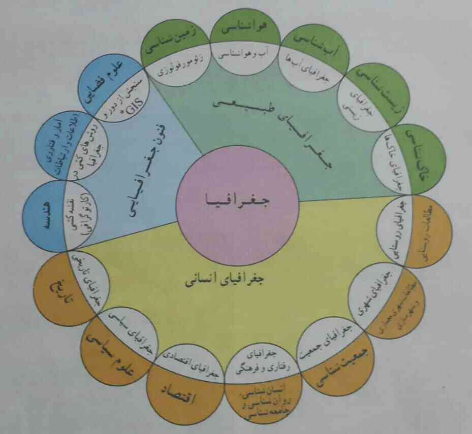 توضیح زیاد درمورد این تصویر